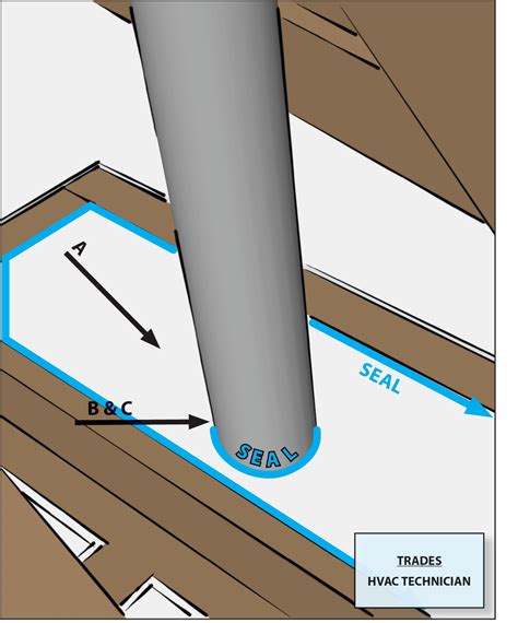 air sealing flue shafts